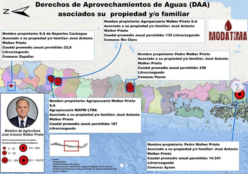 Walker derechos de agua