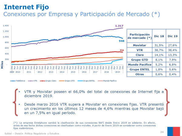 Por Que Se Cae Internet El Periodista Online