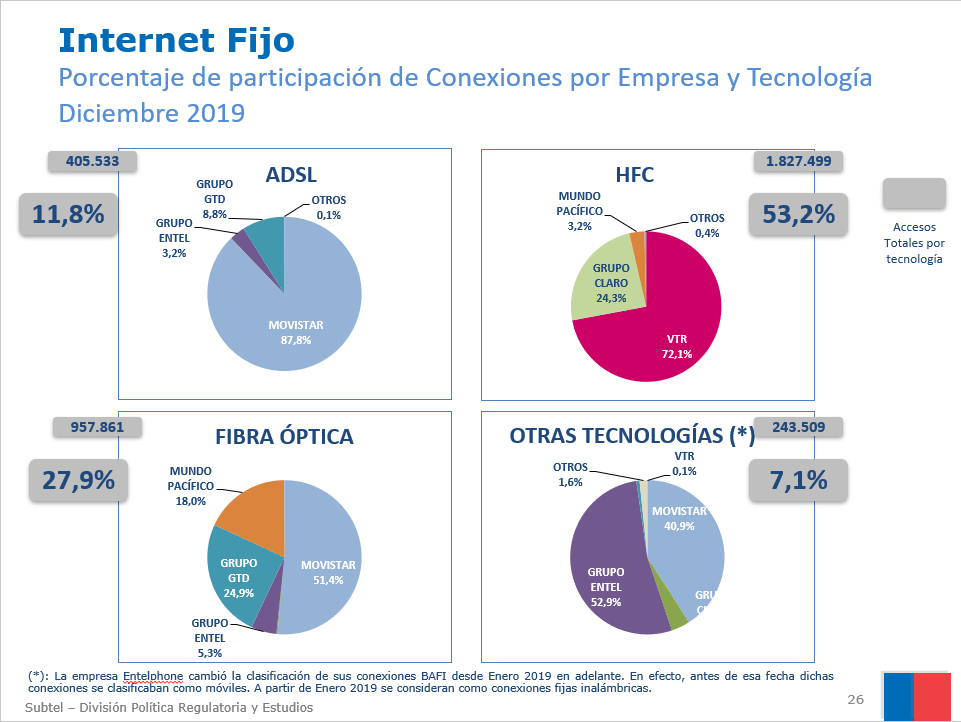 Por Que Se Cae Internet El Periodista Online