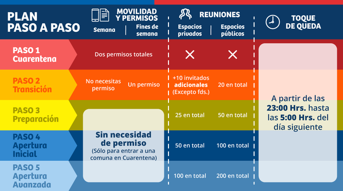 Cuatro comunas de la Metropolitana cambian de fase en el Plan Paso a Paso | El Periodista Online